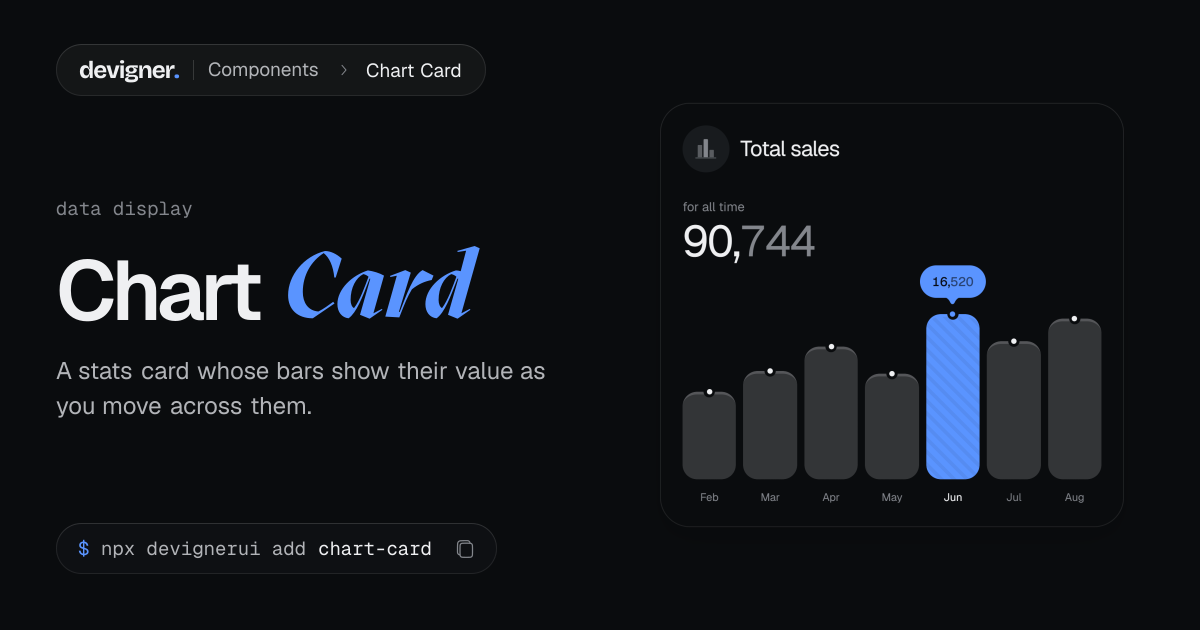 Chart Card: Animated React Component · Devigner UI